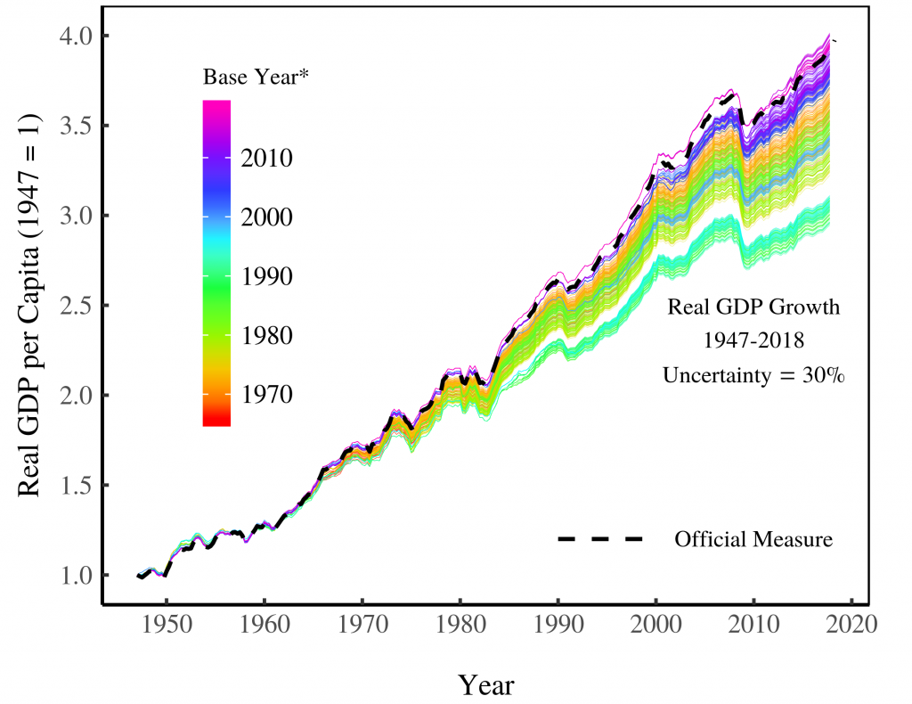 Real GDP The Flawed Metric At The Heart Of Macroeconomics Capital As   Real Gdp 1 1024x790 