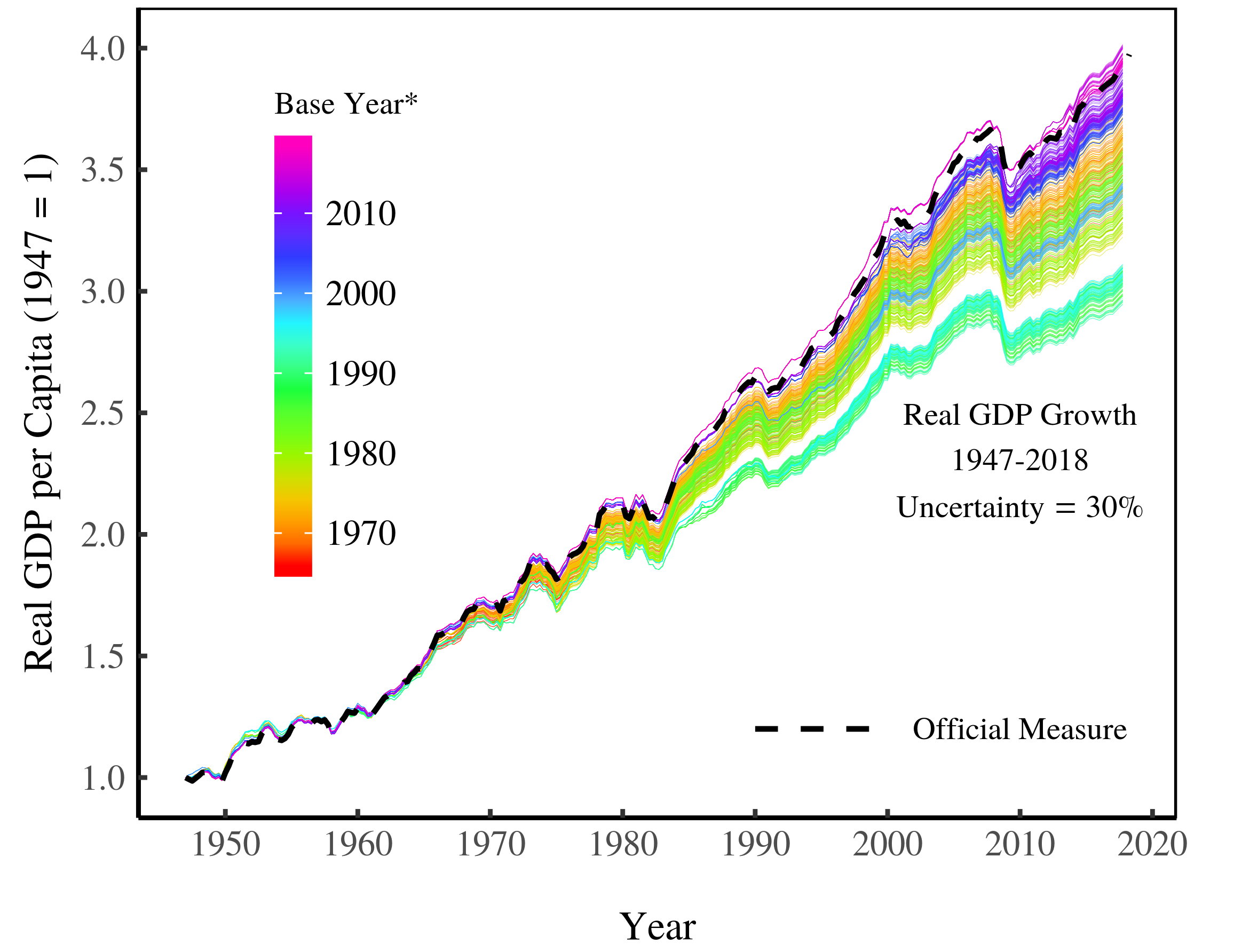 real-gdp-the-flawed-metric-at-the-heart-of-macroeconomics-capital-as