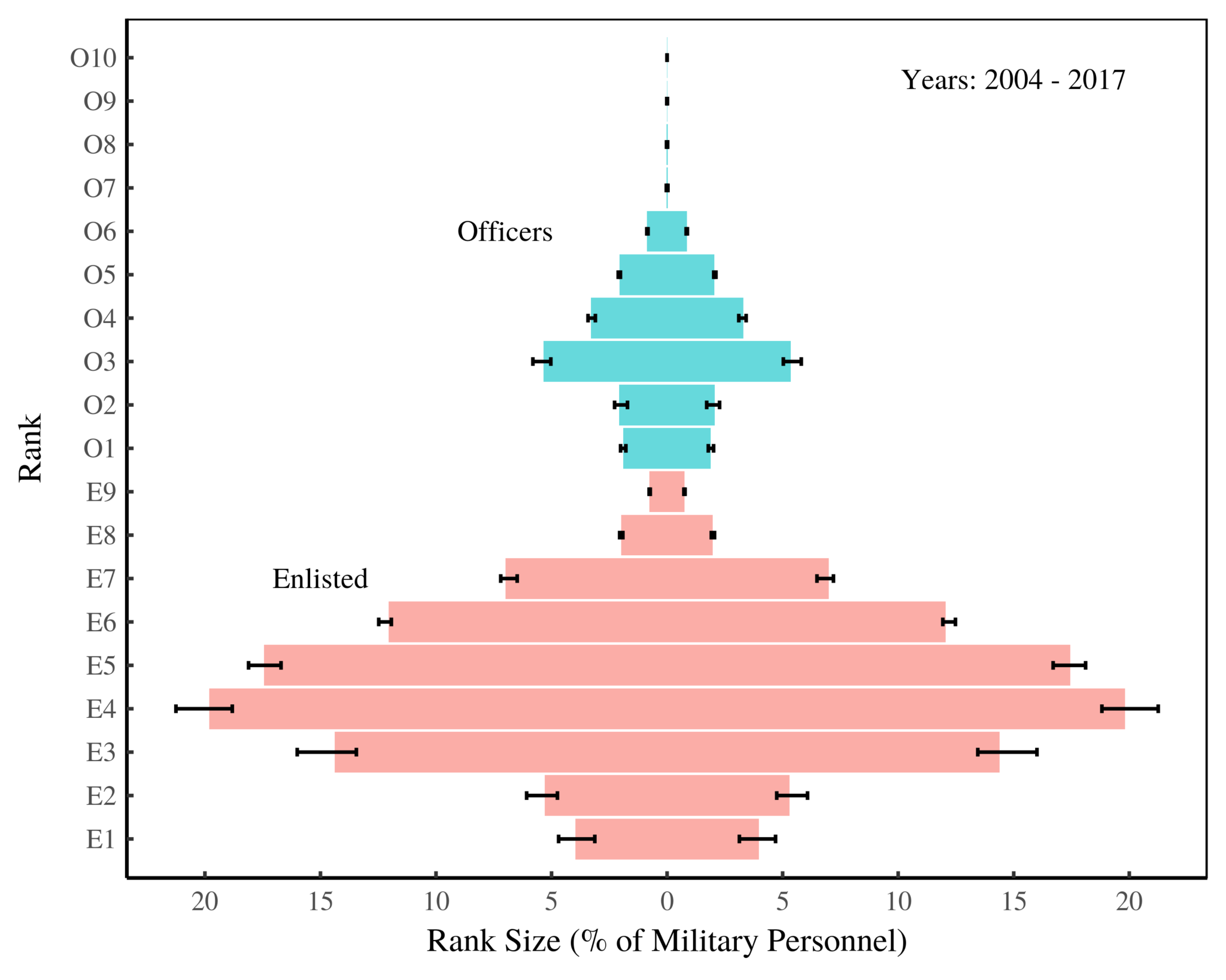 the-power-ethos-in-the-us-military-capital-as-power