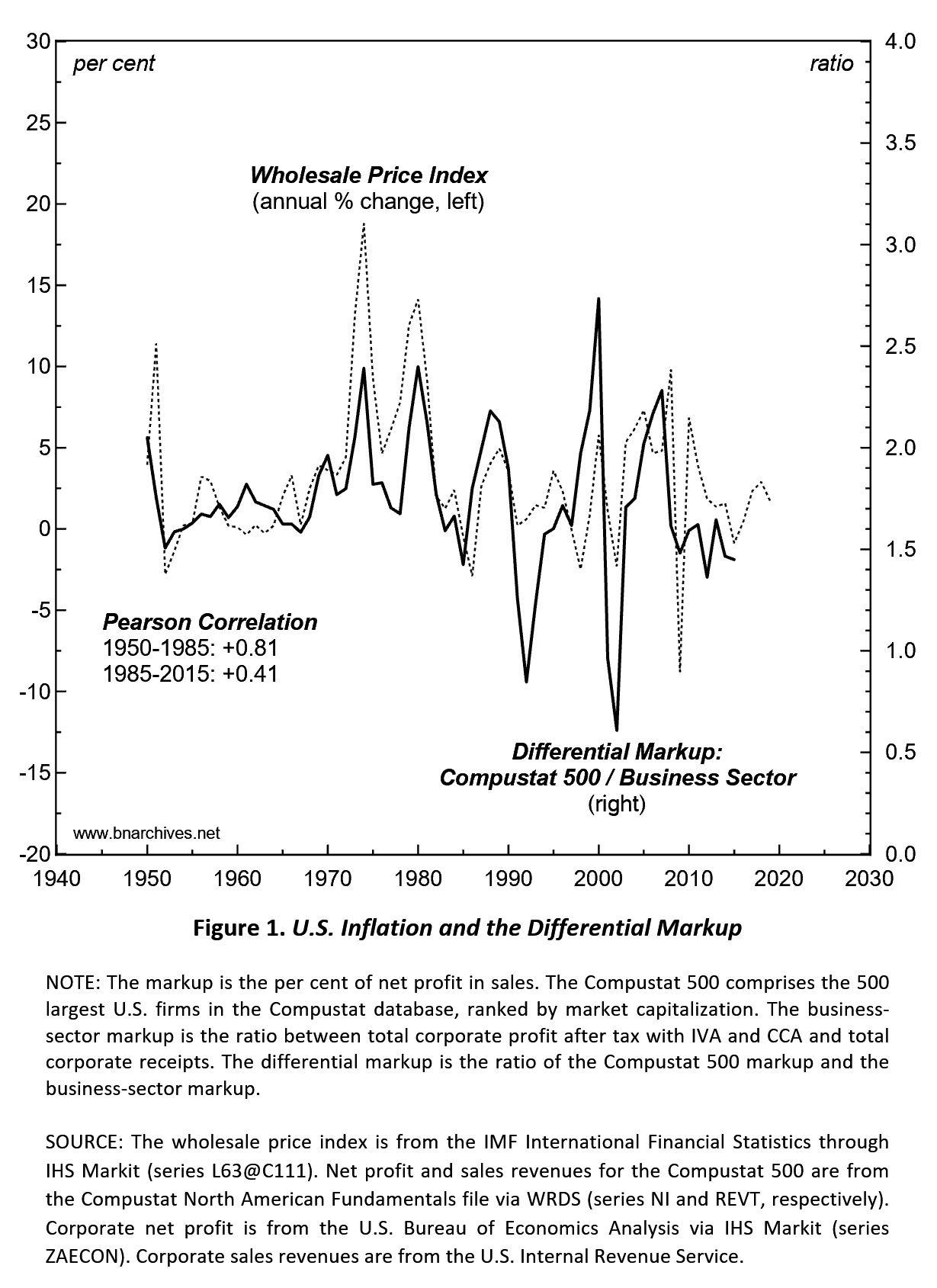 What Do Customers Pay When Wholesale Prices Change?