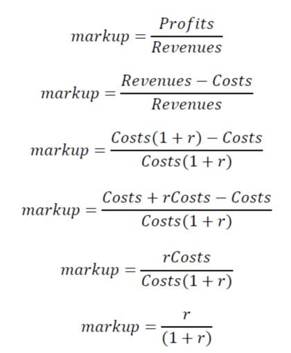 markup formula derivation